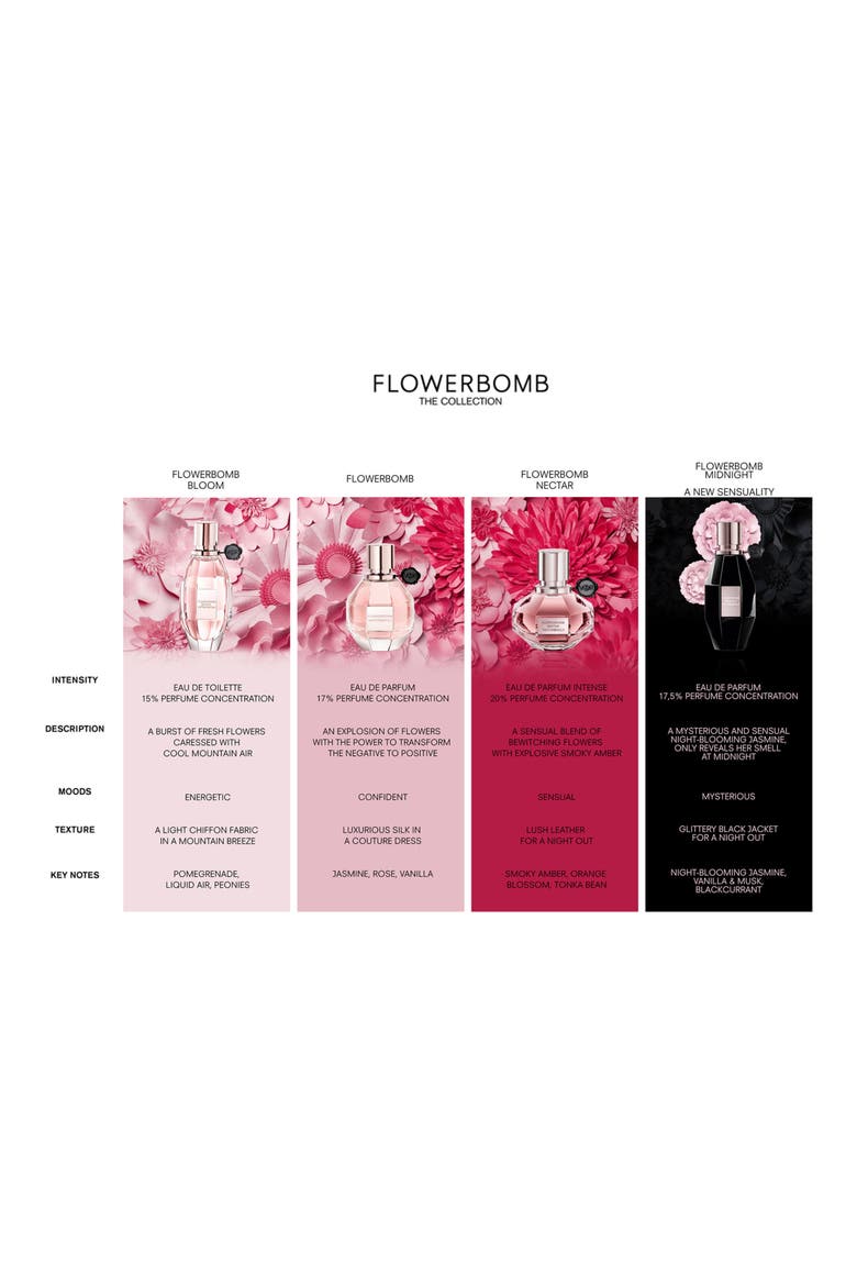 Flowerbomb Midnight Eau de Parfum, Alternate, color, NO COLOR