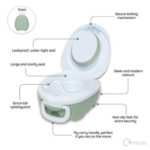 My Carry Potty , Trainer Seat & Step Stool