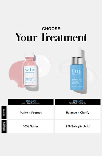 EradiKate<sup>®</sup> Acne Treatment