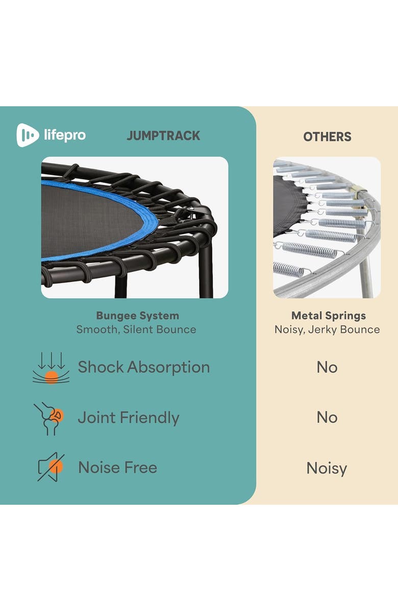 Lifepro 40 Inches Foldable Rebounder Fitness Trampoline for Adult with Handle & Jump Counter 350lb or 225lb, Alternate, color, Pro 350Lb