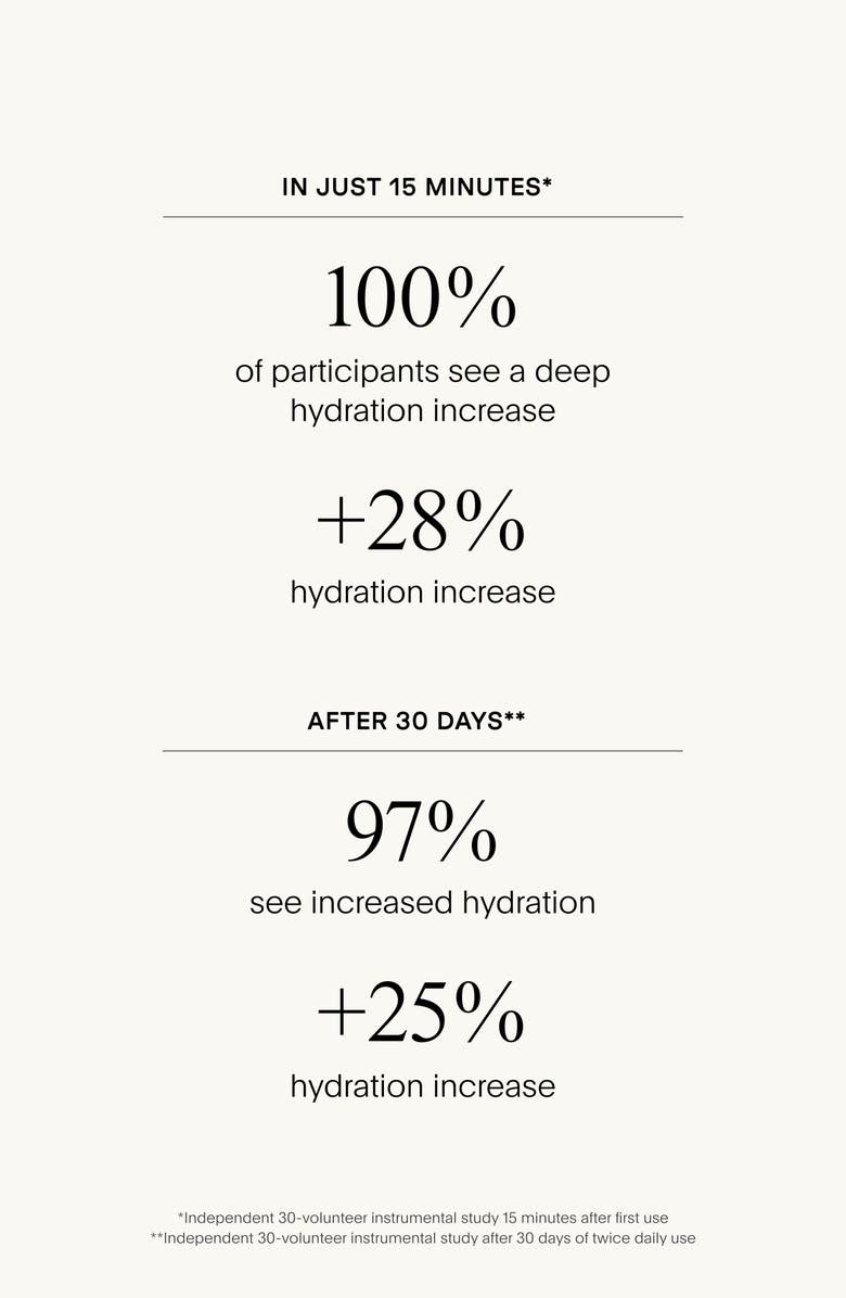 U Beauty The SUPER Hydrator, Alternate, color,
