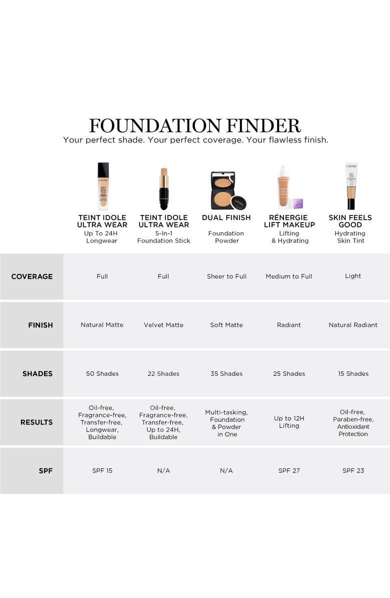 Lancôme Teint Idole Ultra Wear Foundation Stick, Alternate, color, 110 Ivoire C