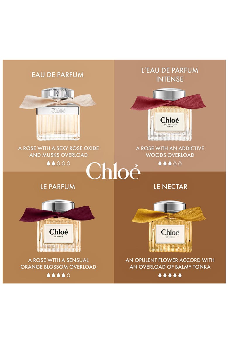 Le Nectar Parfum Intense, Alternate, color, REFILL