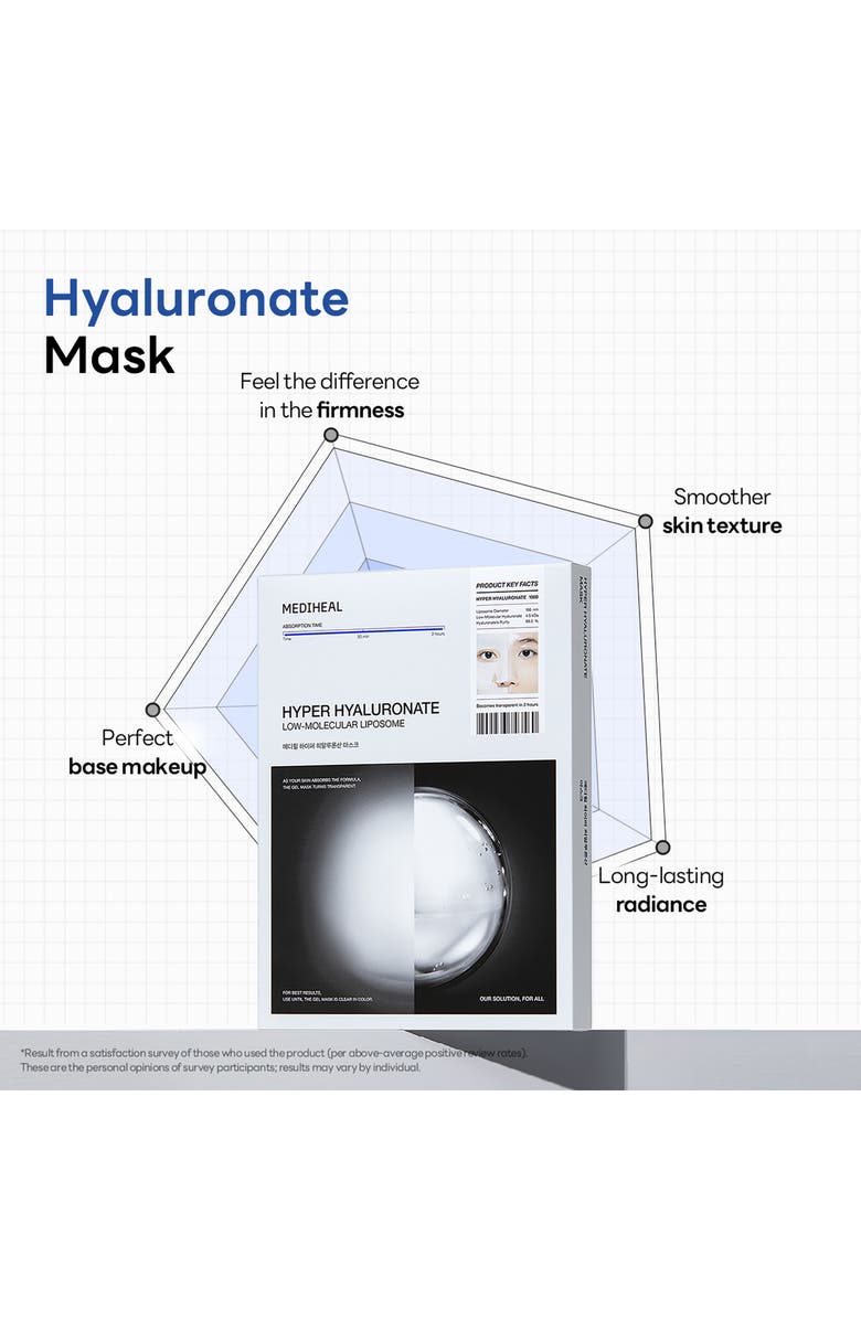 MEDIHEAL Hyper Hyaluronate Mask, Alternate, color, Silver