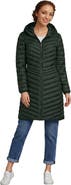 Lands' End Petite Wanderweight Packable Down Coat