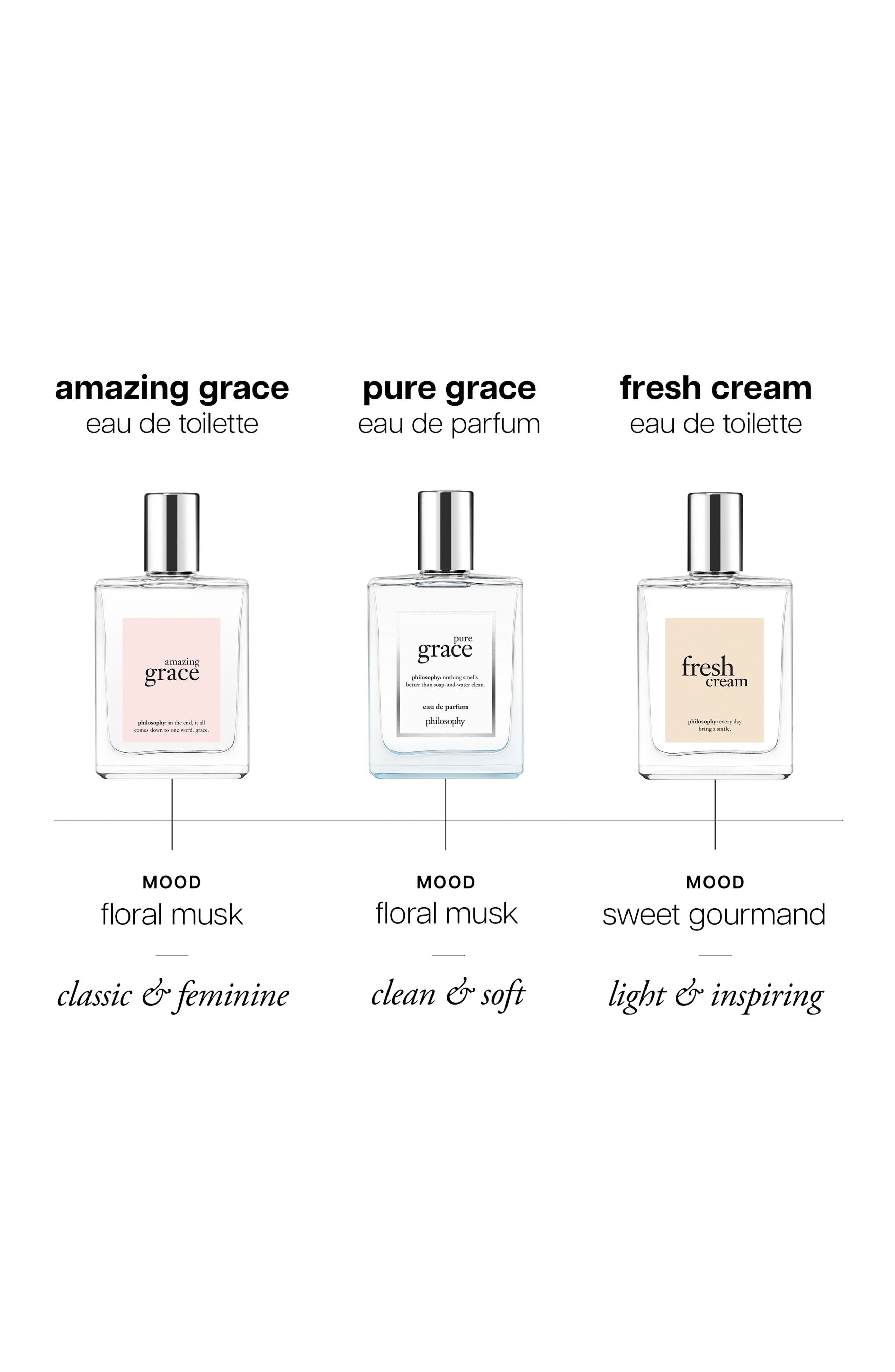 philosophy pure grace eau de parfum (Women) | Nordstrom