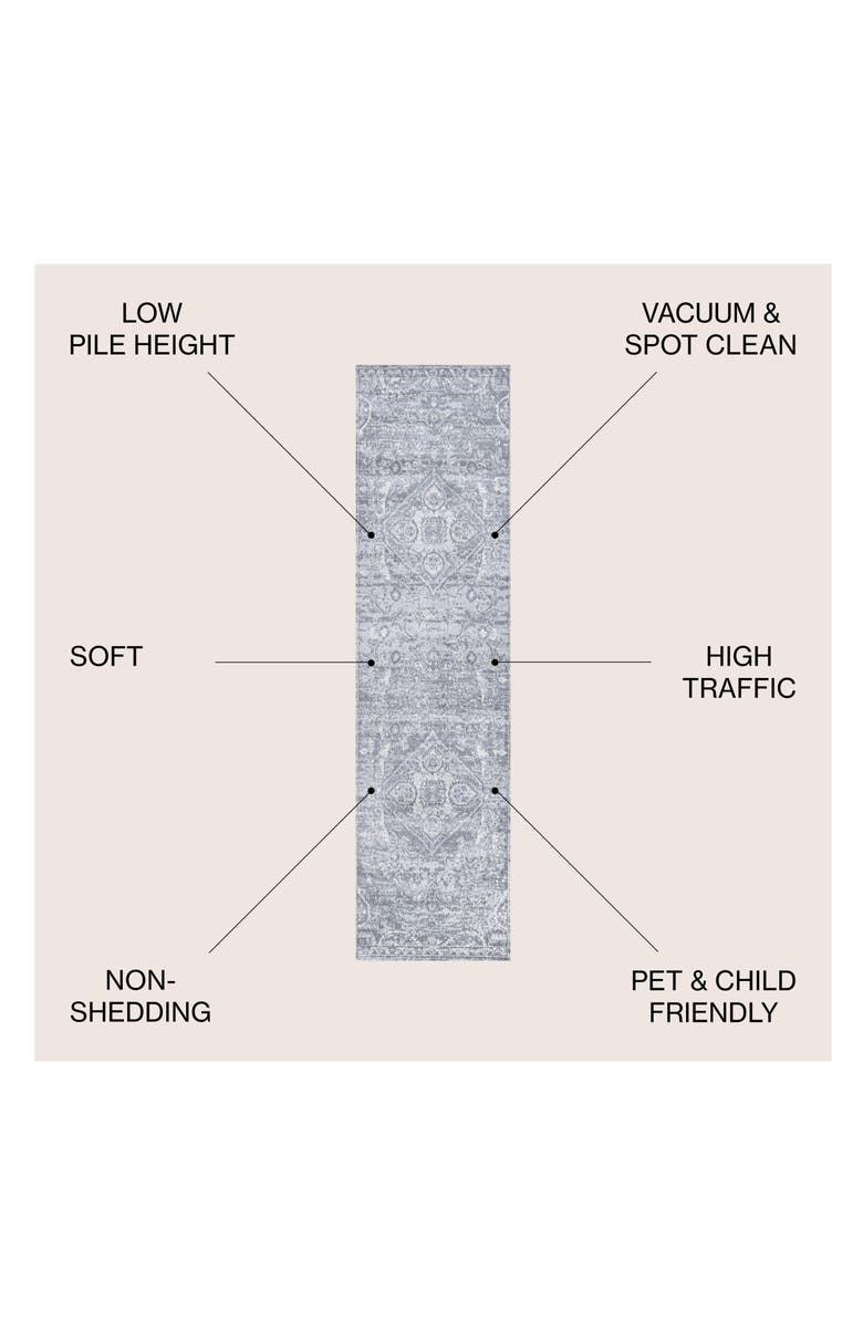JONATHAN Y Modern Persian Vintage Medallion Area Rug, Alternate, color, Gray