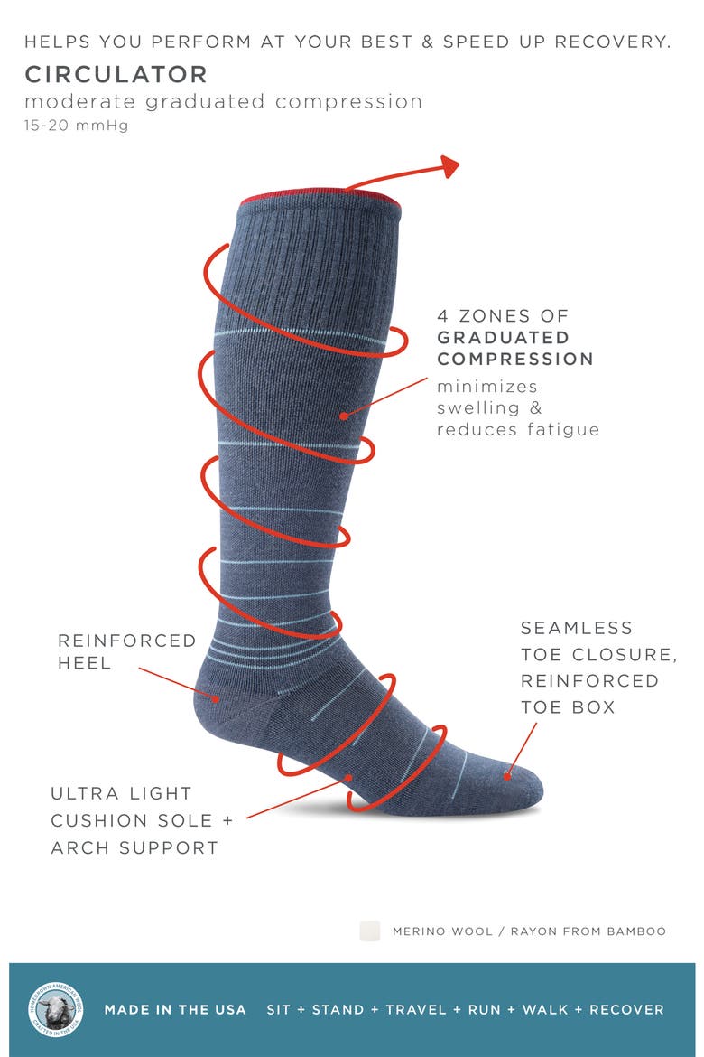 Circulator Compression Socks, Alternate, color, DENIM