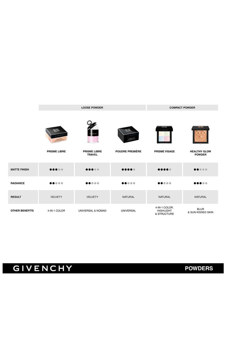 Prisme Libre Travel Face Powder, Alternate, color, 1 MOUSSELINE PASTEL