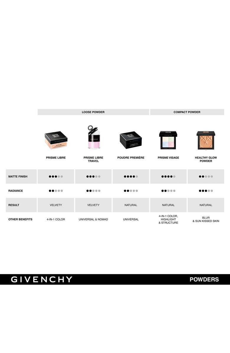 Givenchy Prisme Libre Travel Face Powder, Alternate, color,
