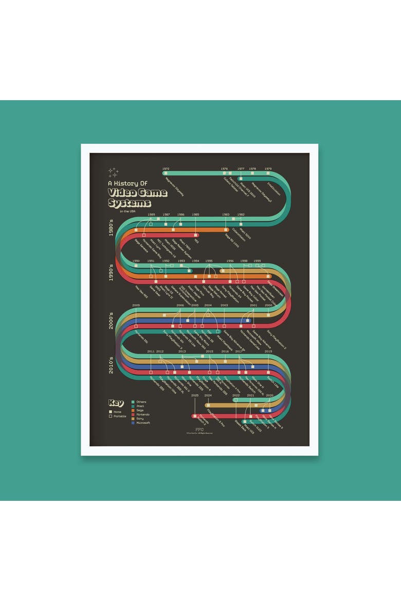 History of Video Game Systems Giclée Print, Alternate, color, Multi