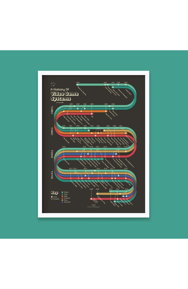 Fun Fact Co. History of Video Game Systems Giclée Print, Alternate, color, Multi