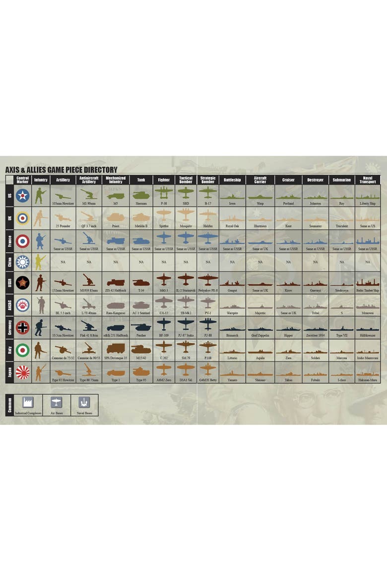 1940 Pacific 2nd Edition WWII War Miniatures Strategy Board Game, Alternate, color, Multicolored