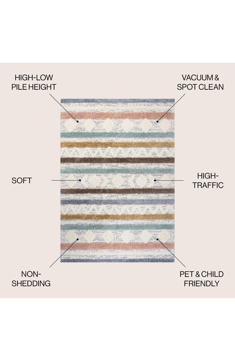 JONATHAN Y Faiza Moroccan Striped Geometric High-Low Area Rug, Alternate, color, Multi/Cream