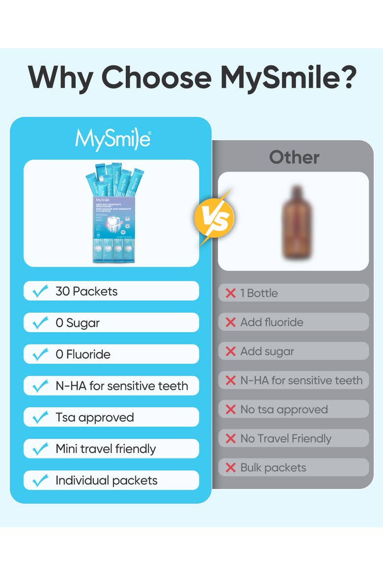 Nano-Hydroxyapatite Portable Mouthwash for Sensitive Teeth, Alternate, color, Light Blue