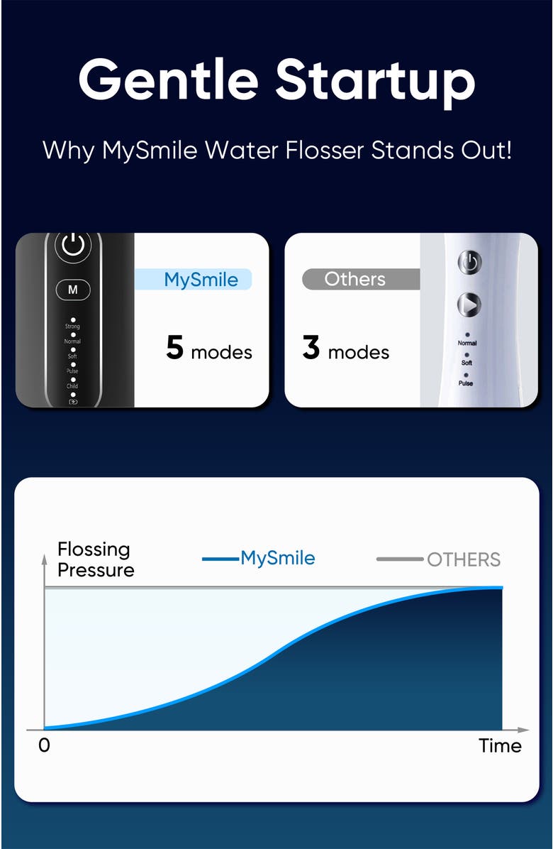 MySmile LP211 Cordless Water Flossers for Teeth, 260ML Reservoir, 5 Cleaning Modes, 8 Jet Tips, Alternate, color, Black