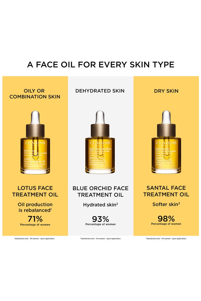 Santal Face Treatment Oil, Alternate, color, NO COLOR