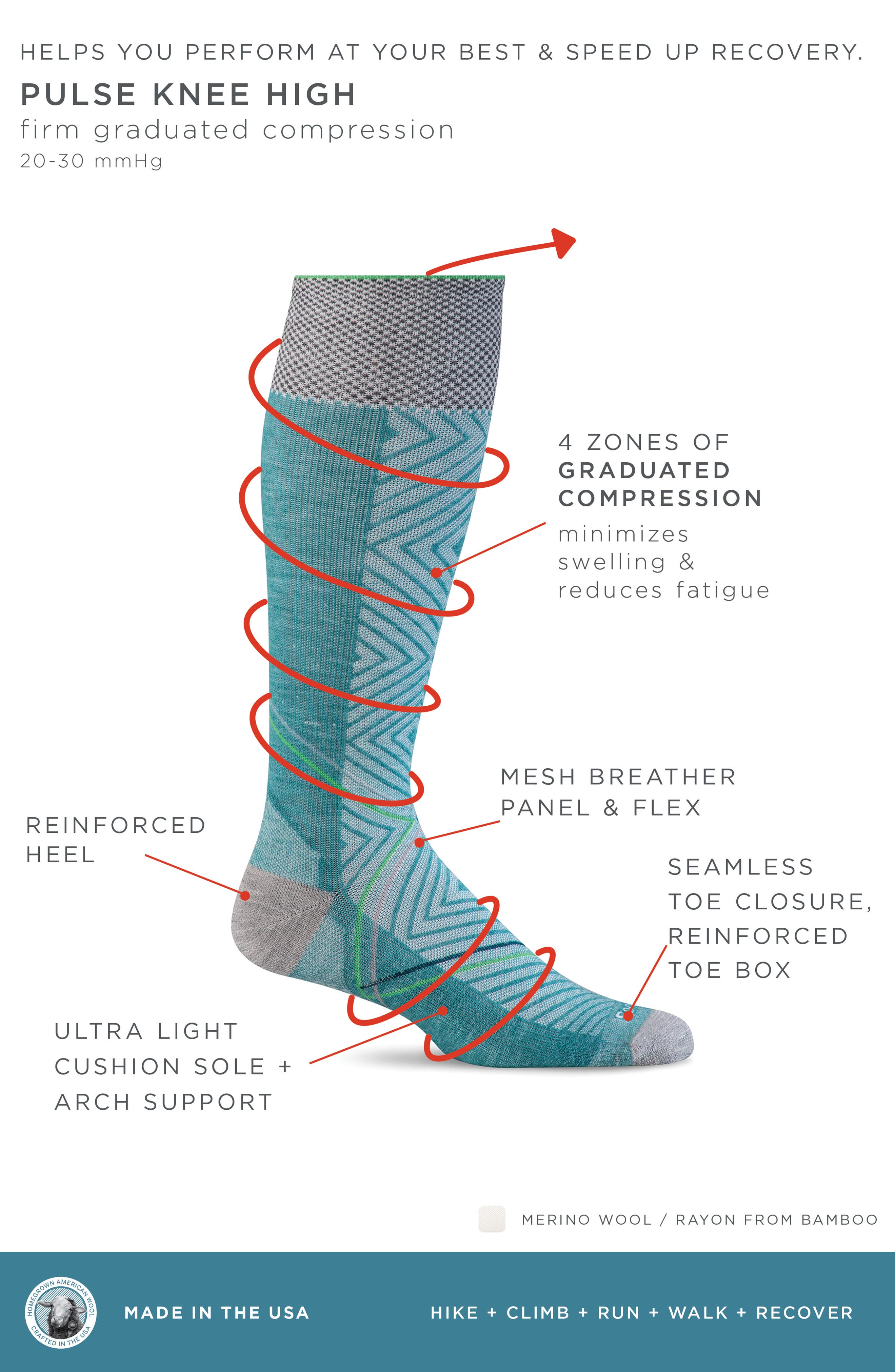 SOCKWELL Pulse Compression Knee Socks (Women) | Nordstrom