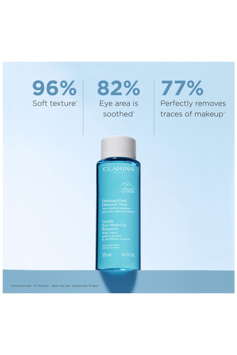 Gentle Oil-Free Eye Makeup Remover, Alternate, color, NO COLOR