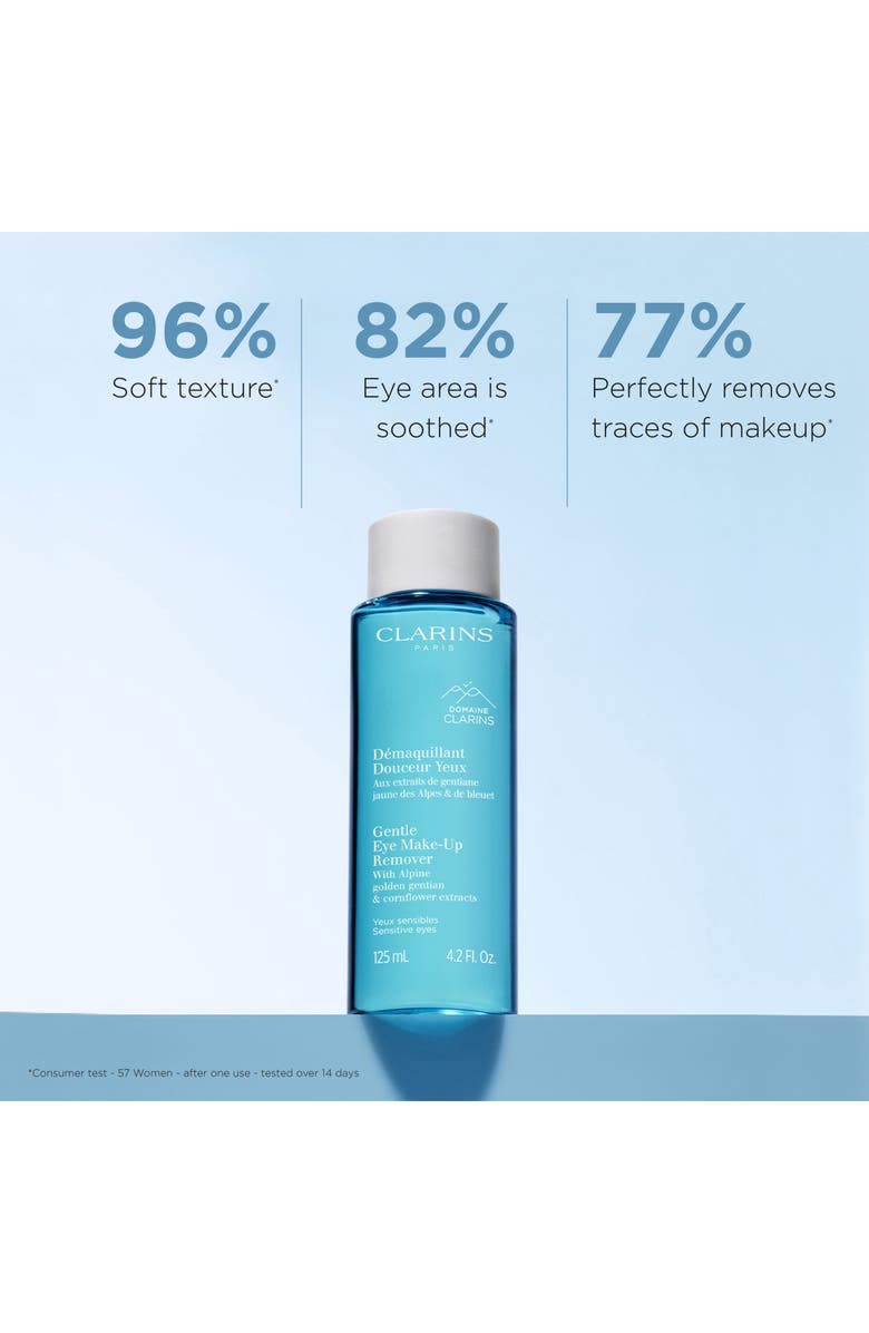 Clarins Gentle Oil-Free Eye Makeup Remover, Alternate, color,