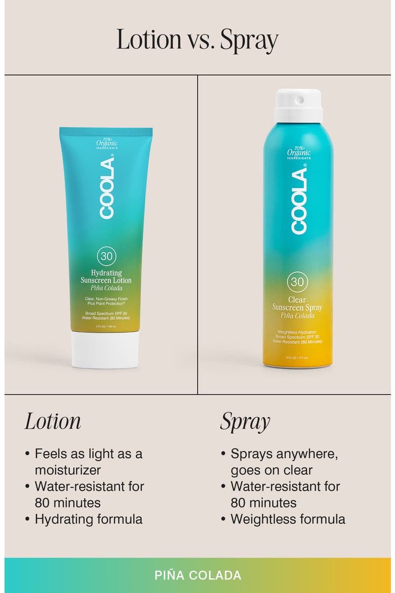 Suncare Classic Body Sunscreen Piña Colada SPF 30, Alternate, color, NO COLOR