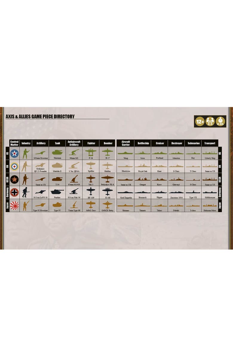 Axis & Allies 1942 Second Edition WWII War Miniatures Board Game, Alternate, color, Multicolored