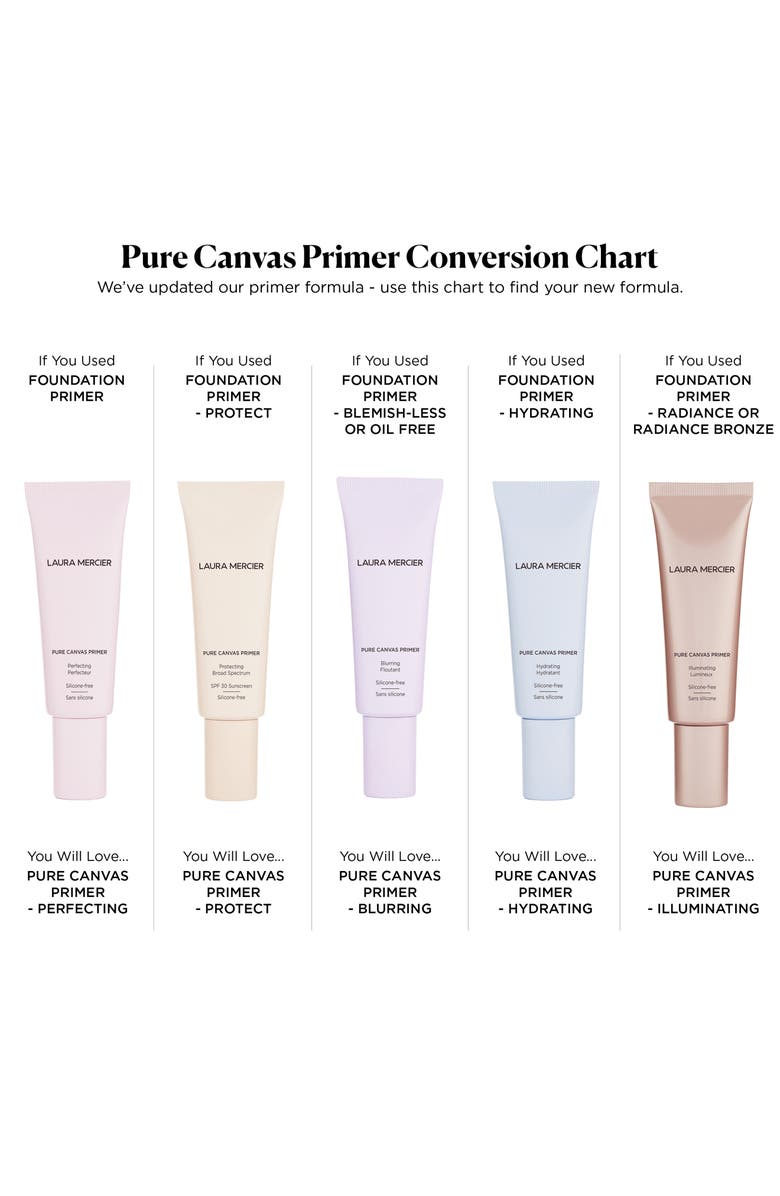 Illuminating Pure Canvas Face Primer