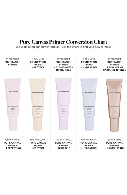 Laura Mercier Perfecting Pure Canvas Face Primer In No Color