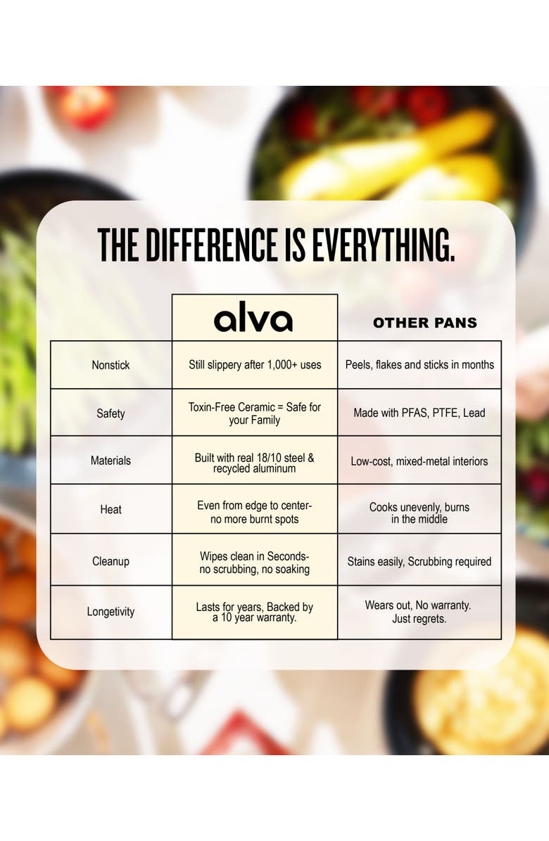 Alva Maestro Professional 5-Ply Stainless Steel Frying Pan, Alternate, color, 8 Inch