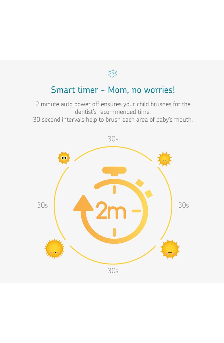 Little Martin's Baby Electric Toothbrush Pink, Sonic Vibration, Lights, Timer, Alternate, color, White