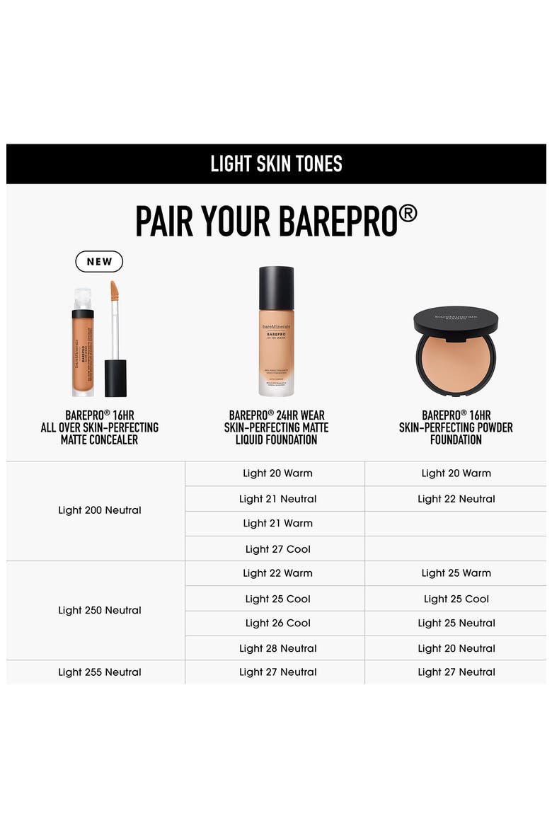 BAREPRO 16HR All Over Skin-Perfecting Matte Concealer Mineral SPF 25, Alternate, color, LIGHT 200 NEUTRAL