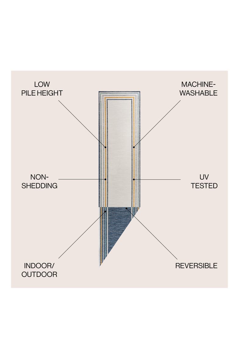 Pollux Classic Coastal Mitred Stripe Reversible Machine-Washable Indoor/Outdoor Area Rug, Alternate, color, Cream/Navy
