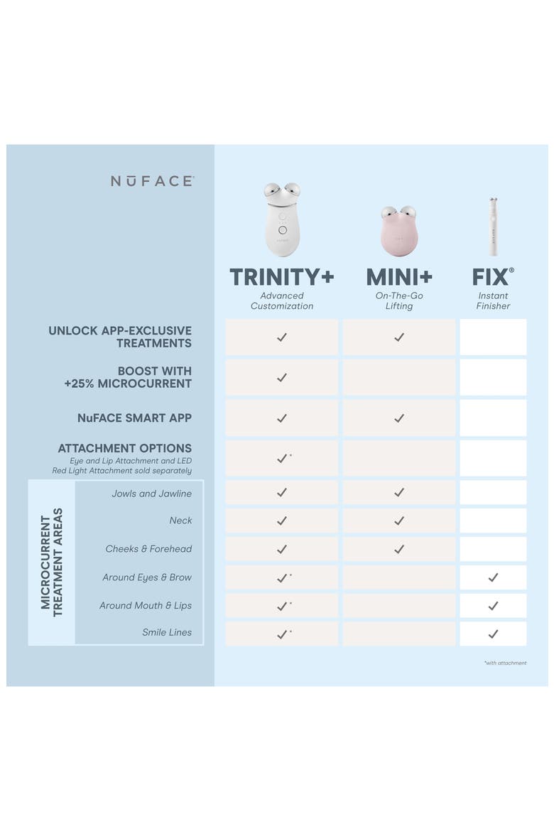 TRINITY+ Smart Advanced Facial Microcurrent Device Kit $502 Value, Alternate, color, VELVET ROSE