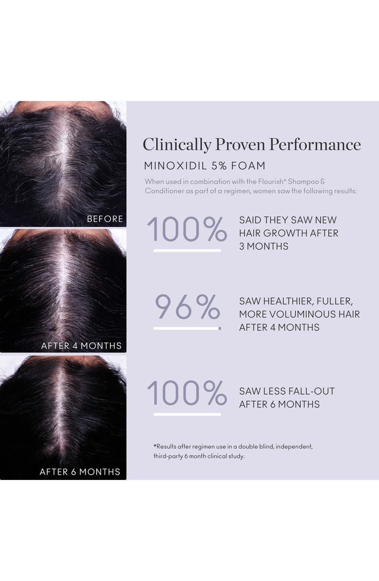 Virtue<sup>®</sup> Flourish Minoxidil Topical Aerosol 5% Hair Regrowth Treatment for Women, Alternate, color, 