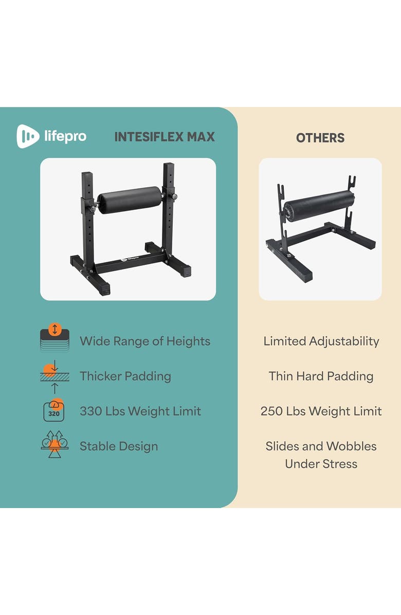 Lifepro Bulgarian Split Squat Stand Adjustable 330lb Leg Roller, Alternate, color, Black