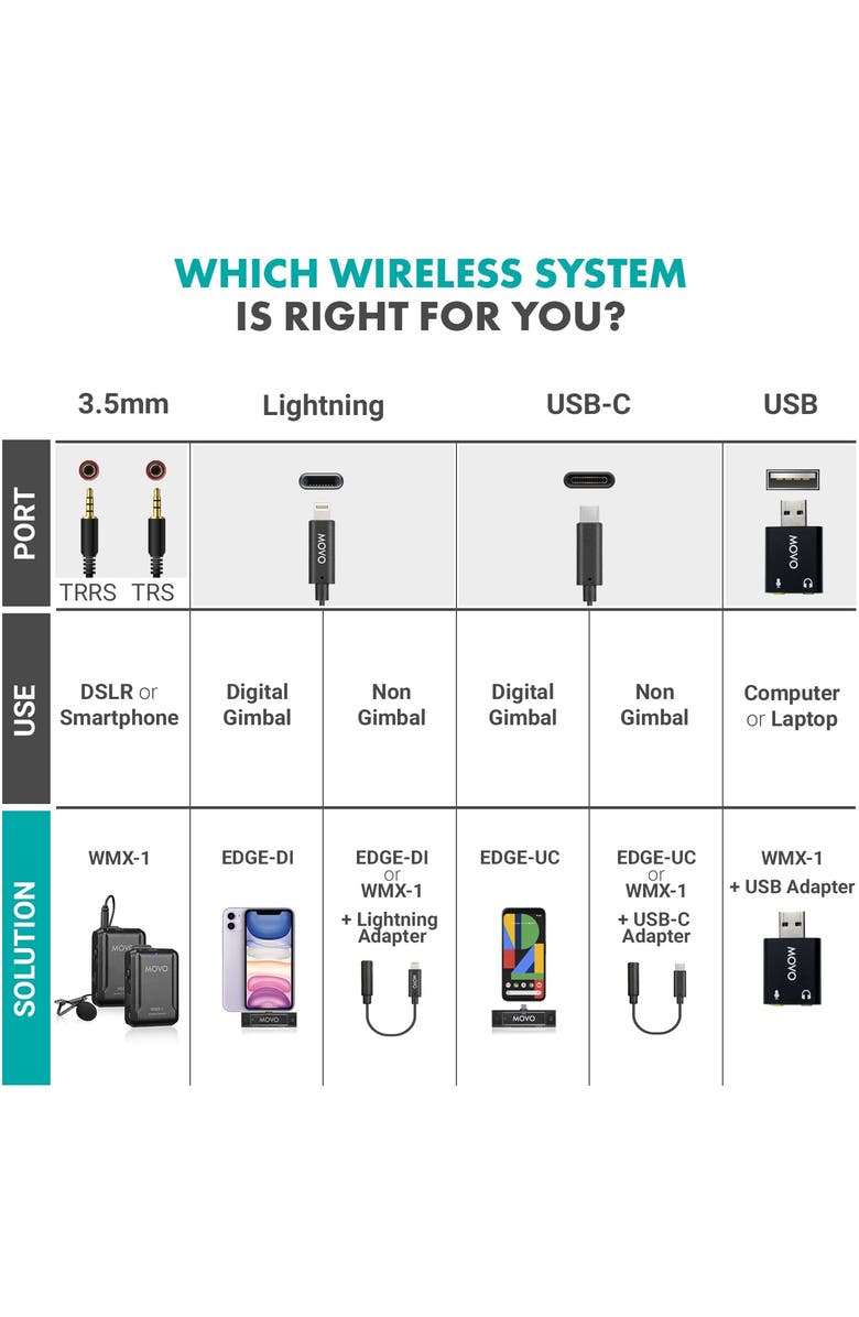 MOVO WMX-1 2.4GHz Wireless Lavalier Microphone System Compatible with Cameras and Smartphones, Alternate, color, Black