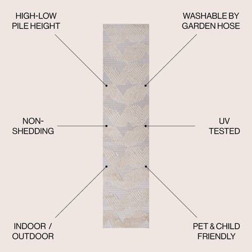 Jonathan Y Jazz High-low Pile Art Deco Geometric Indoor/outdoor Area Rug In Beige