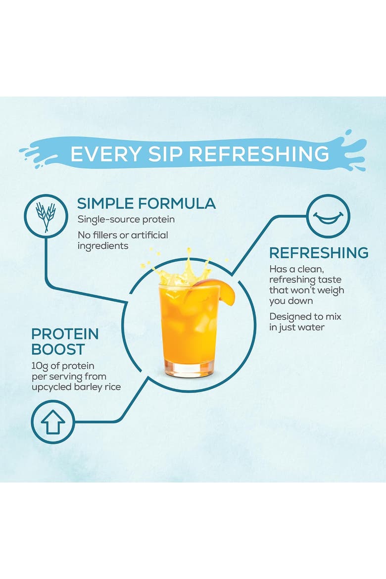 Clear Protein Refresh Powder, 420gm, Alternate, color, Peach Mango