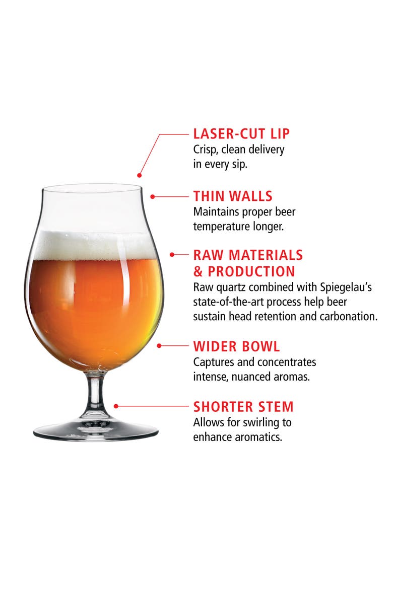 Tulip Beer Glass Set of 6, Alternate, color, Clear
