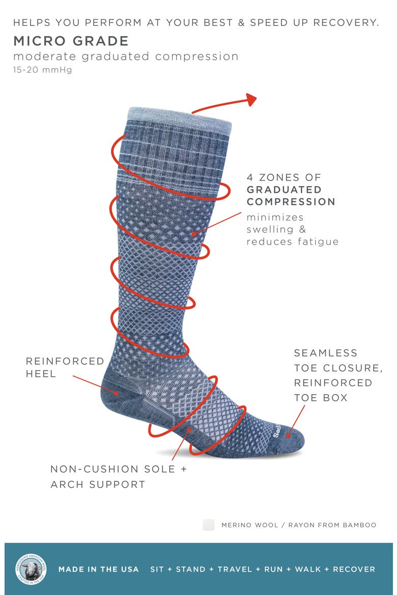 Micro Grade Compression Knee Socks, Alternate, color, DENIM