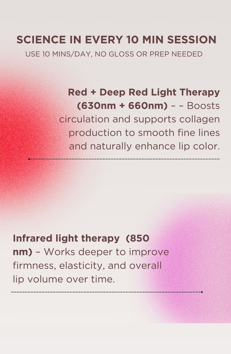 SOLARIS LABORATORIES NY LED Lip Volume Pro Red Light Device for Plump Lips, Alternate, color, White