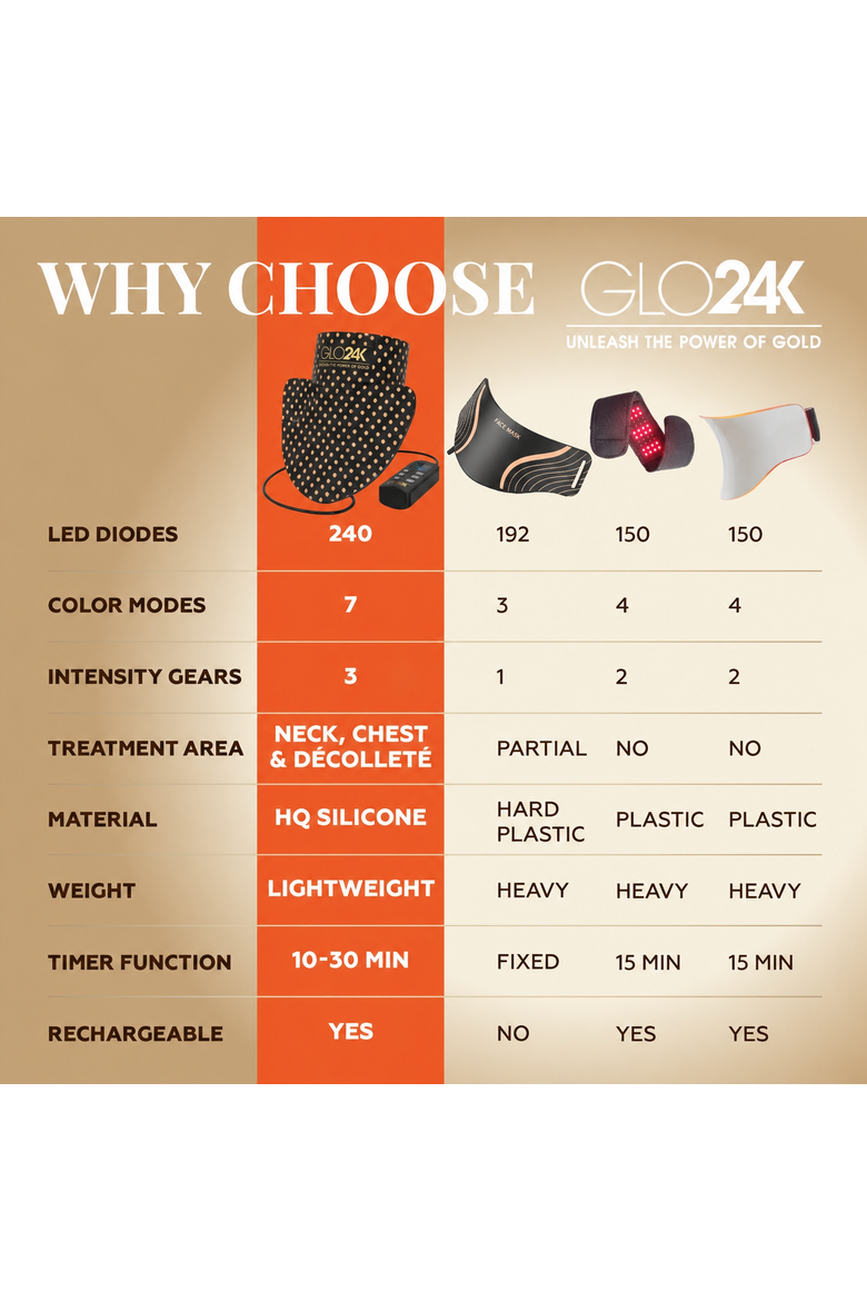 7 Color LED Super Mask for the Neck, Chest & Décolleté, Alternate, color, NONE