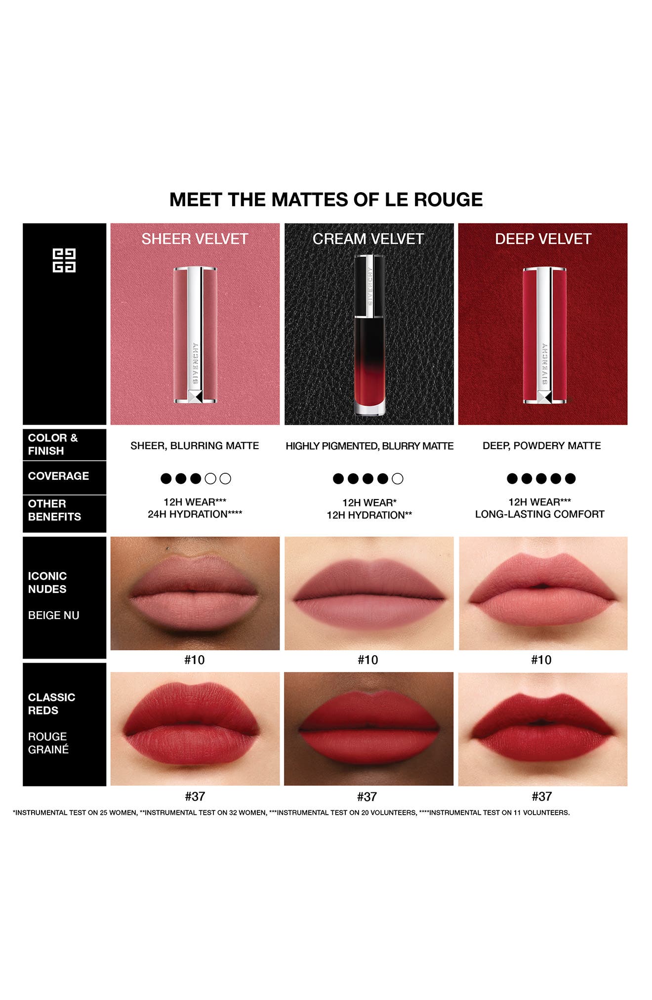 Givenchy Le Rouge Interdit Cream Velvet Lipstick (Women) | Nordstrom
