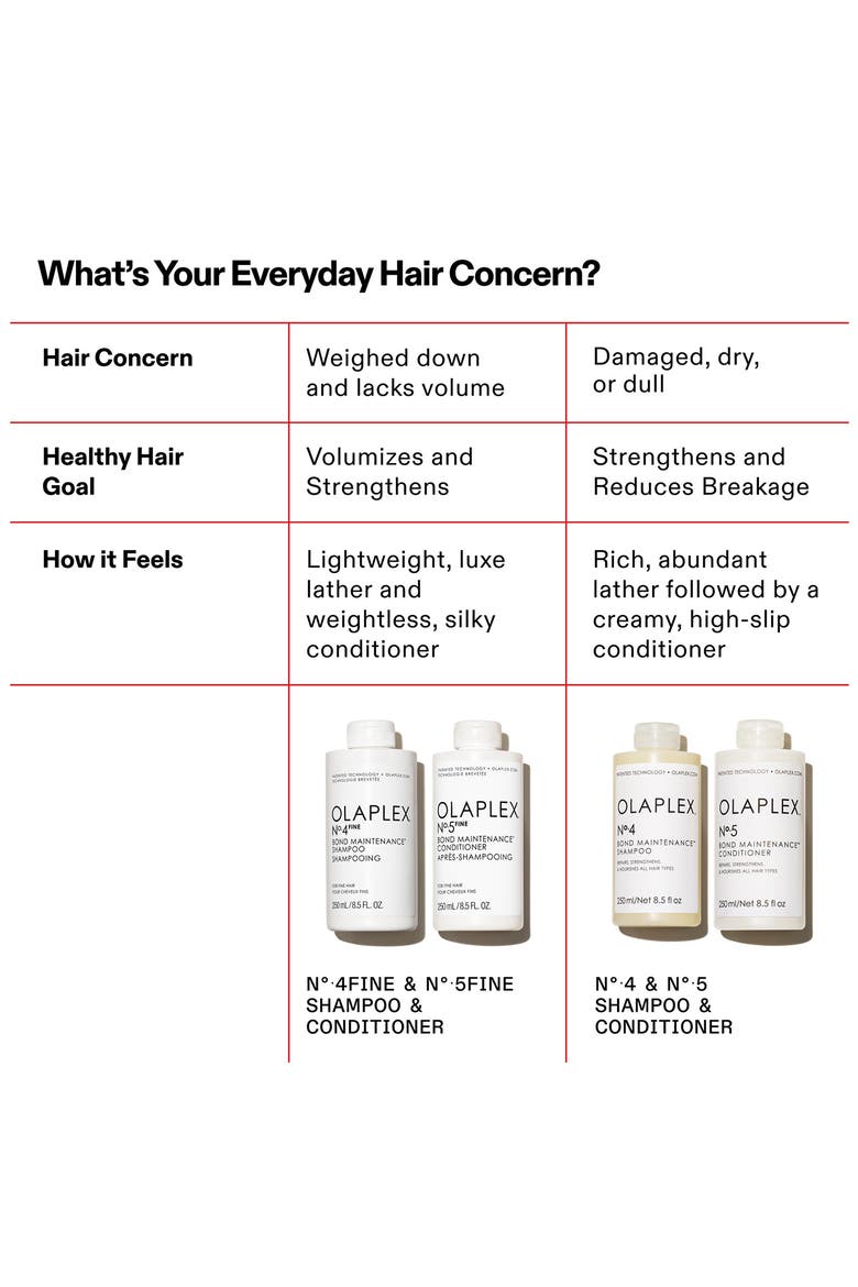 No. 4FINE Bond Maintenance™ Shampoo, Alternate, color, NO COLOR