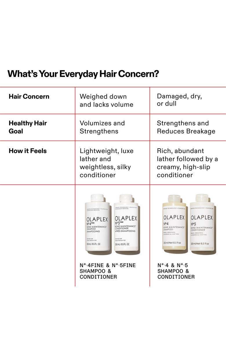 Olaplex No. 4 Fine Bond Maintenance Shampoo, Alternate, color,