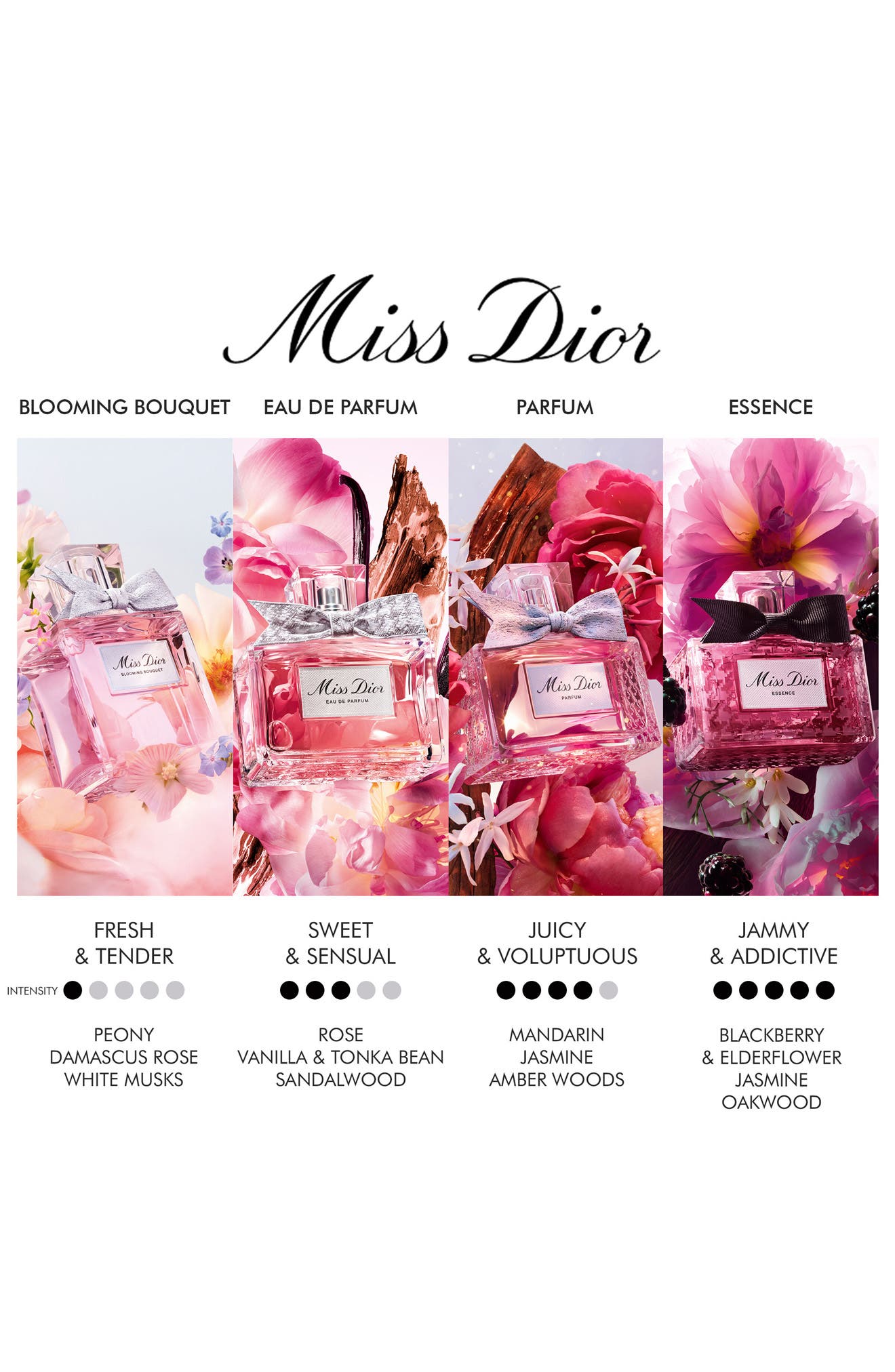 DIOR Miss Dior Eau de Parfum (Women) | Nordstrom