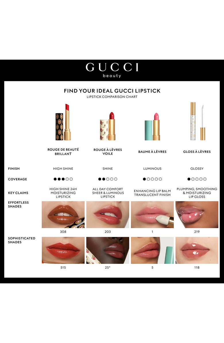 Gucci Flora Intense Rouge de Beauté Brillant Lipstick, Alternate, color,