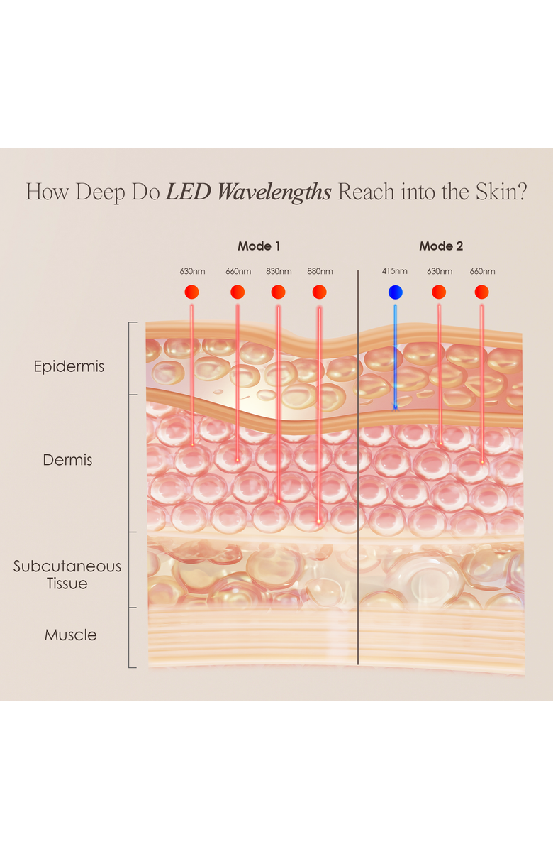 Project E Beauty Alora | Age Renewal LED Light Therapy Panel, Alternate, color, White