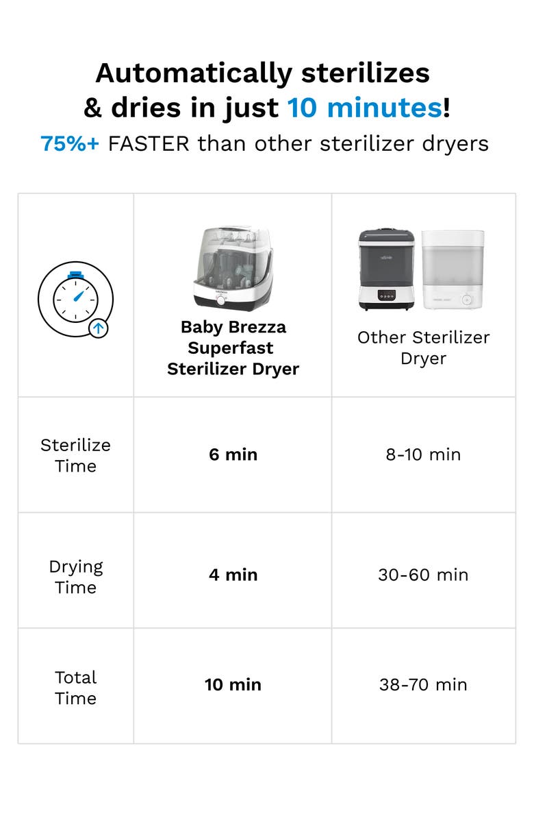 BABY BREZZA SuperFast Sterilizer & Dryer, Alternate, color, White