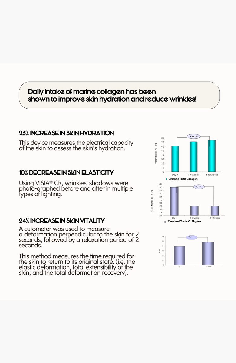 CRUSHED TONIC Pure Unflavored Marine Collagen Supplement, Alternate, color, 1 Pouch (15 Servings)